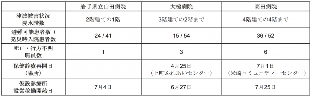 スクリーンショット 0028-03-08 18.08.20